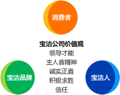 宝洁公司招聘_官方合作 宝洁2020校园招聘全面启动 空宣会就等你来