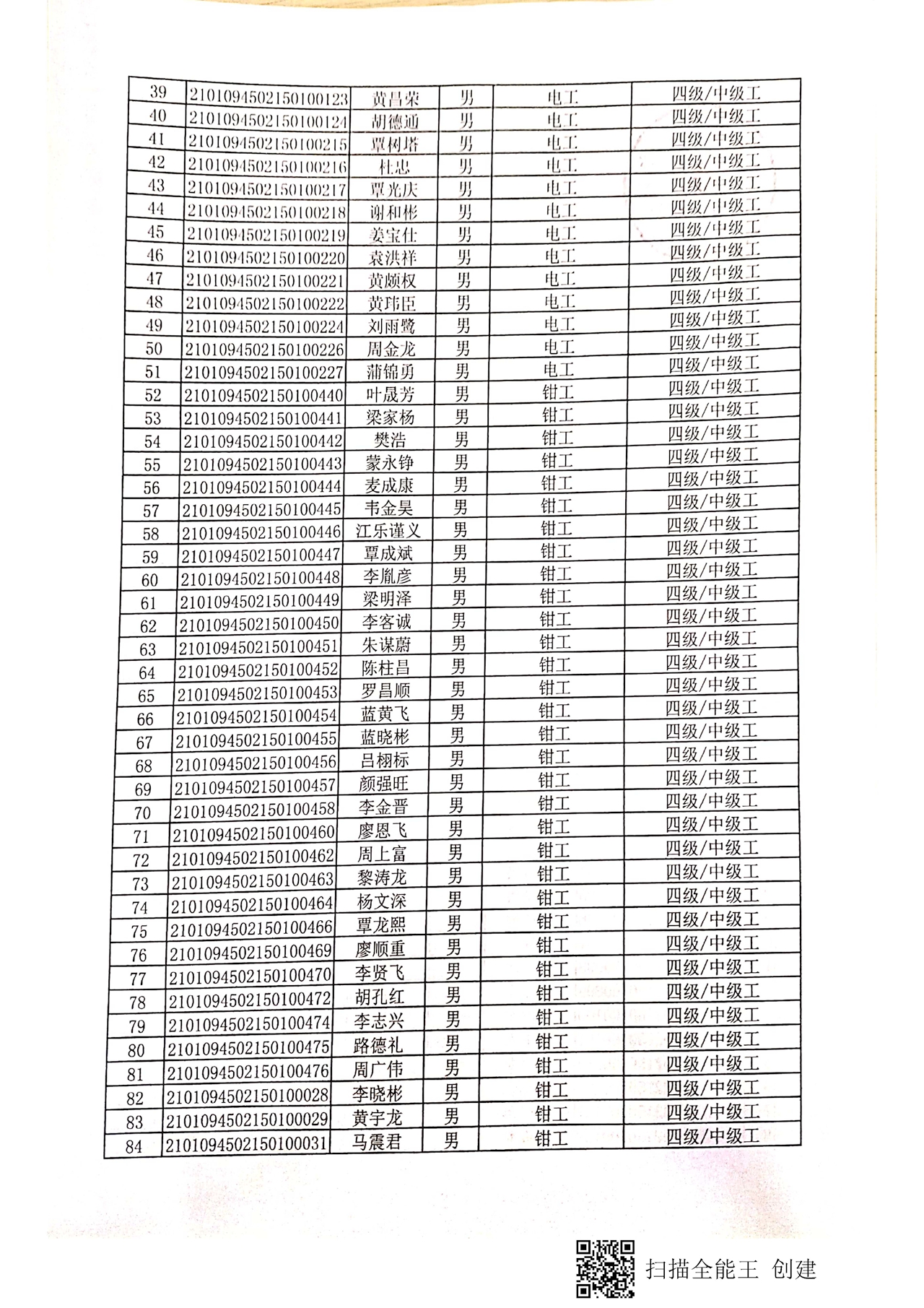 第一批院校学生  认定拟通过人员公示_页面_03.jpg