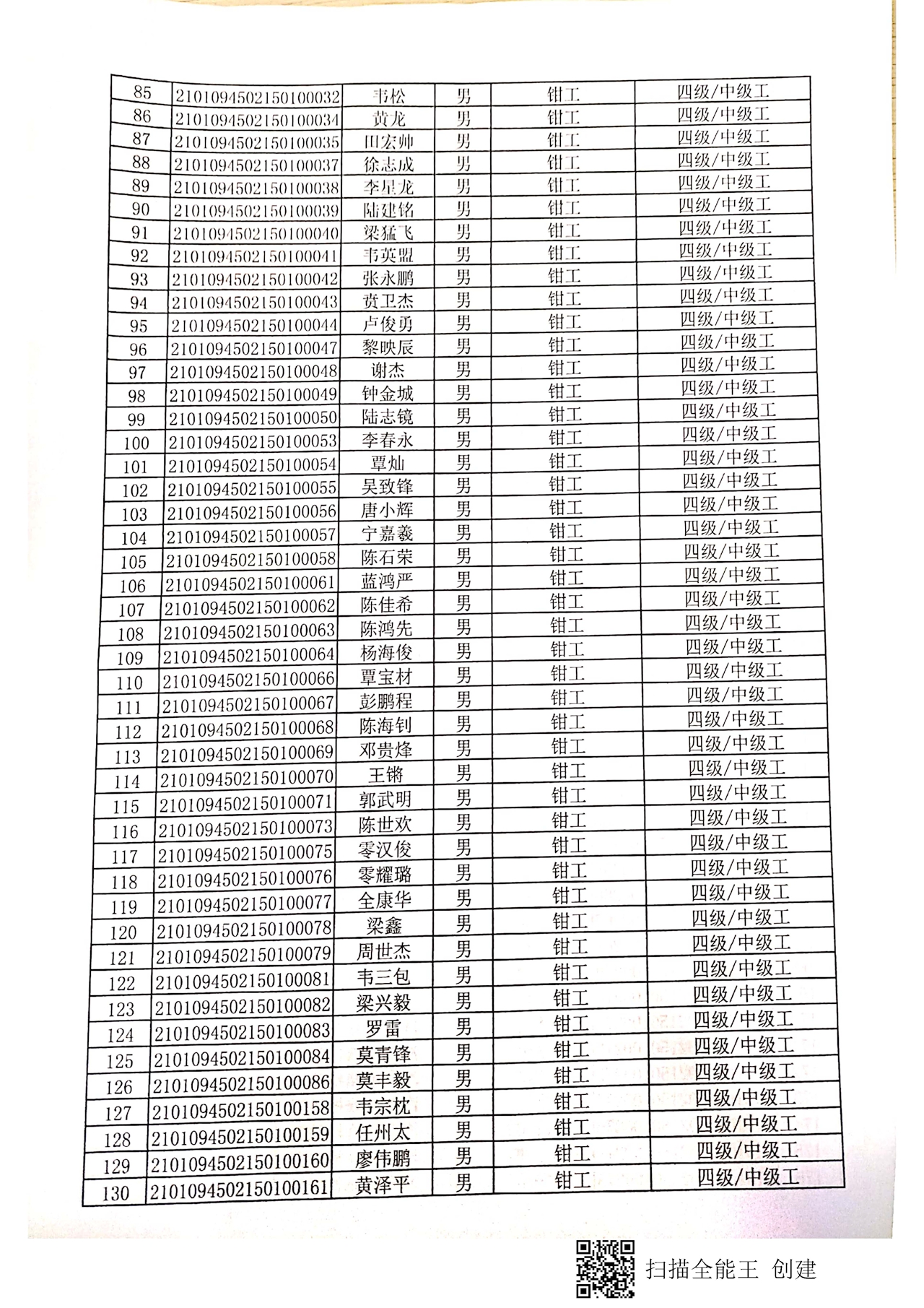 第一批院校学生  认定拟通过人员公示_页面_04.jpg