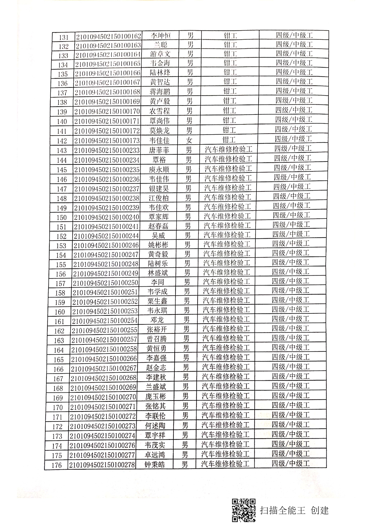 第一批院校学生  认定拟通过人员公示_页面_05.jpg
