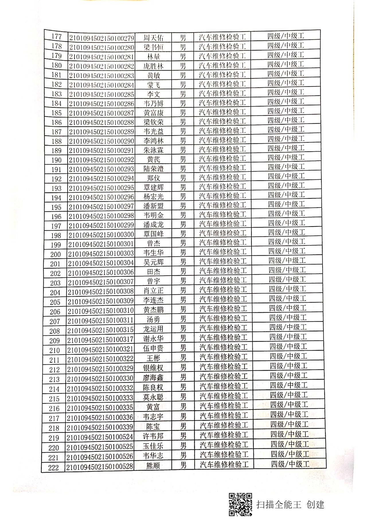 第一批院校学生  认定拟通过人员公示_页面_06.jpg