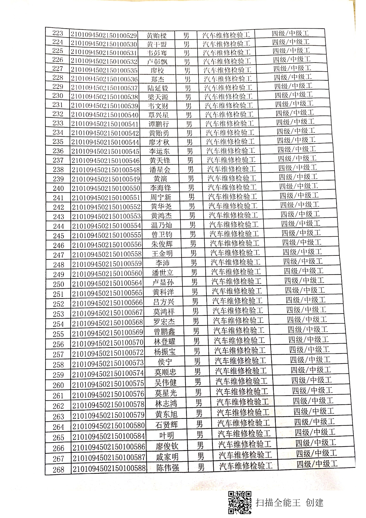 第一批院校学生  认定拟通过人员公示_页面_07.jpg