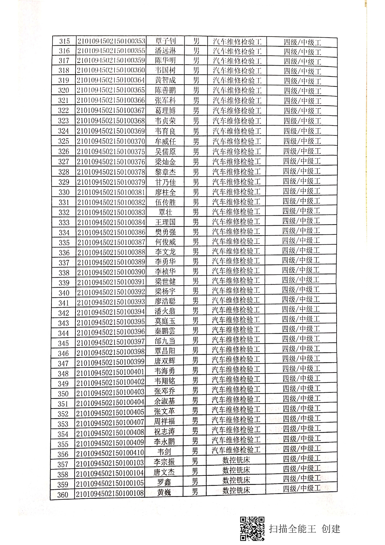 第一批院校学生  认定拟通过人员公示_页面_09.jpg