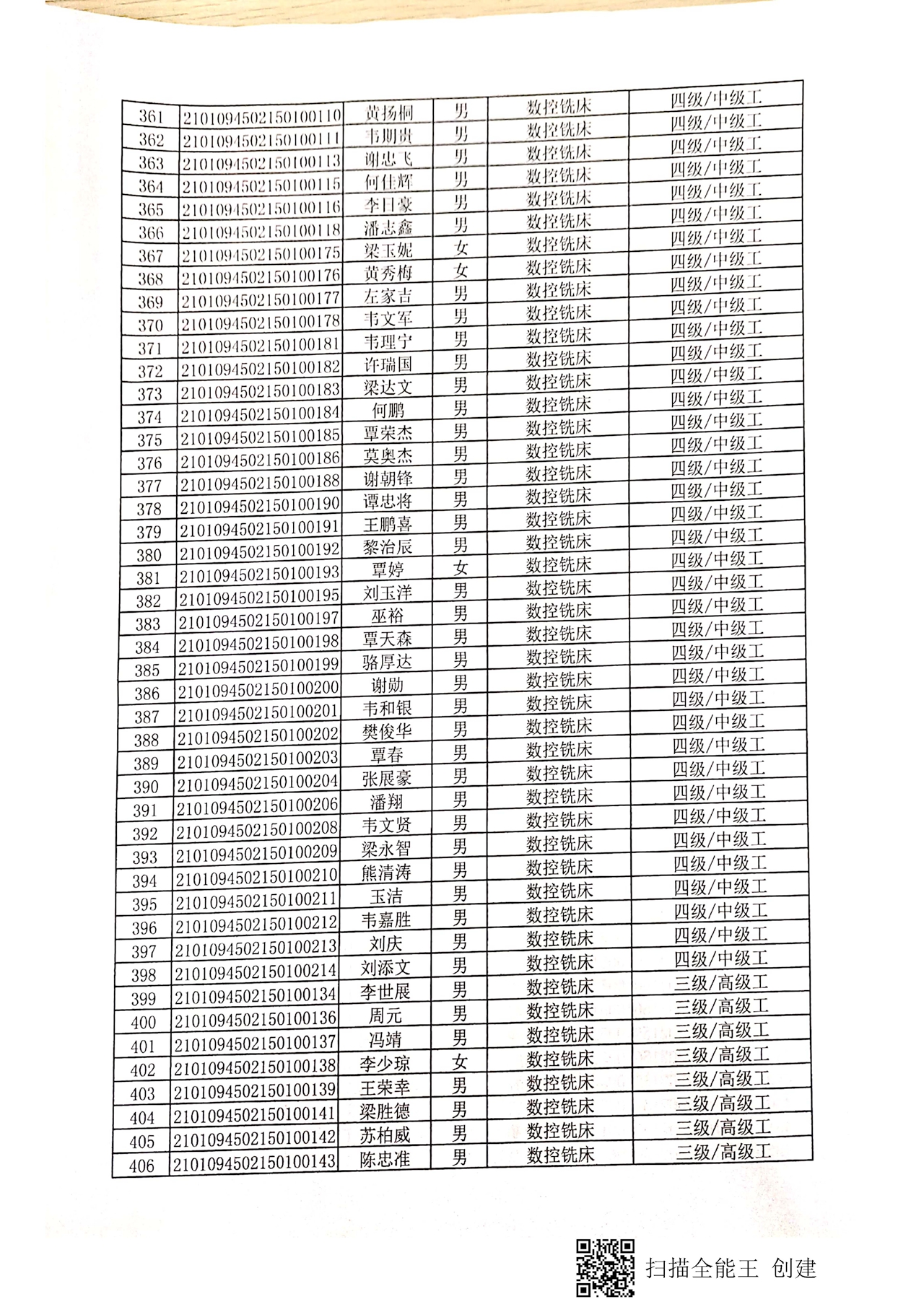 第一批院校学生  认定拟通过人员公示_页面_10.jpg