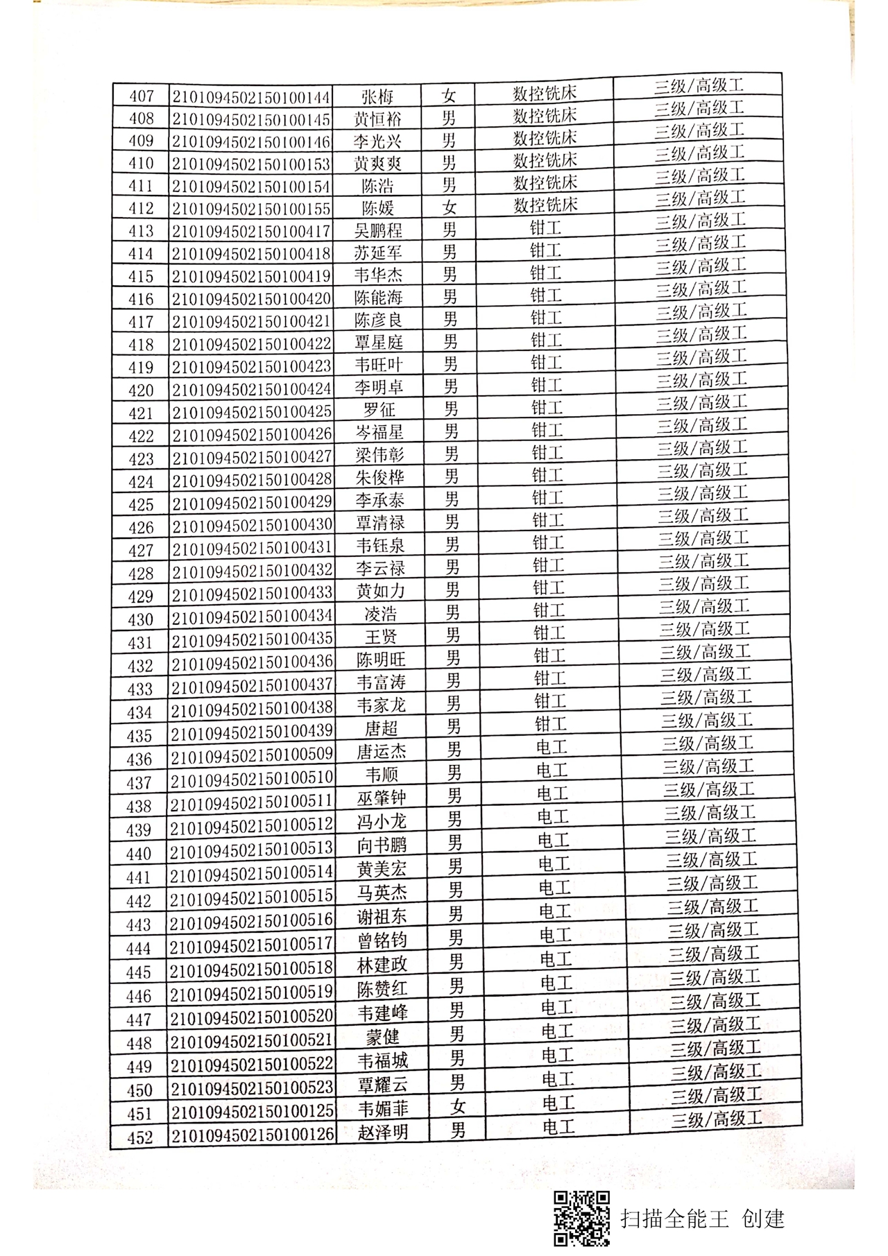 第一批院校学生  认定拟通过人员公示_页面_11.jpg