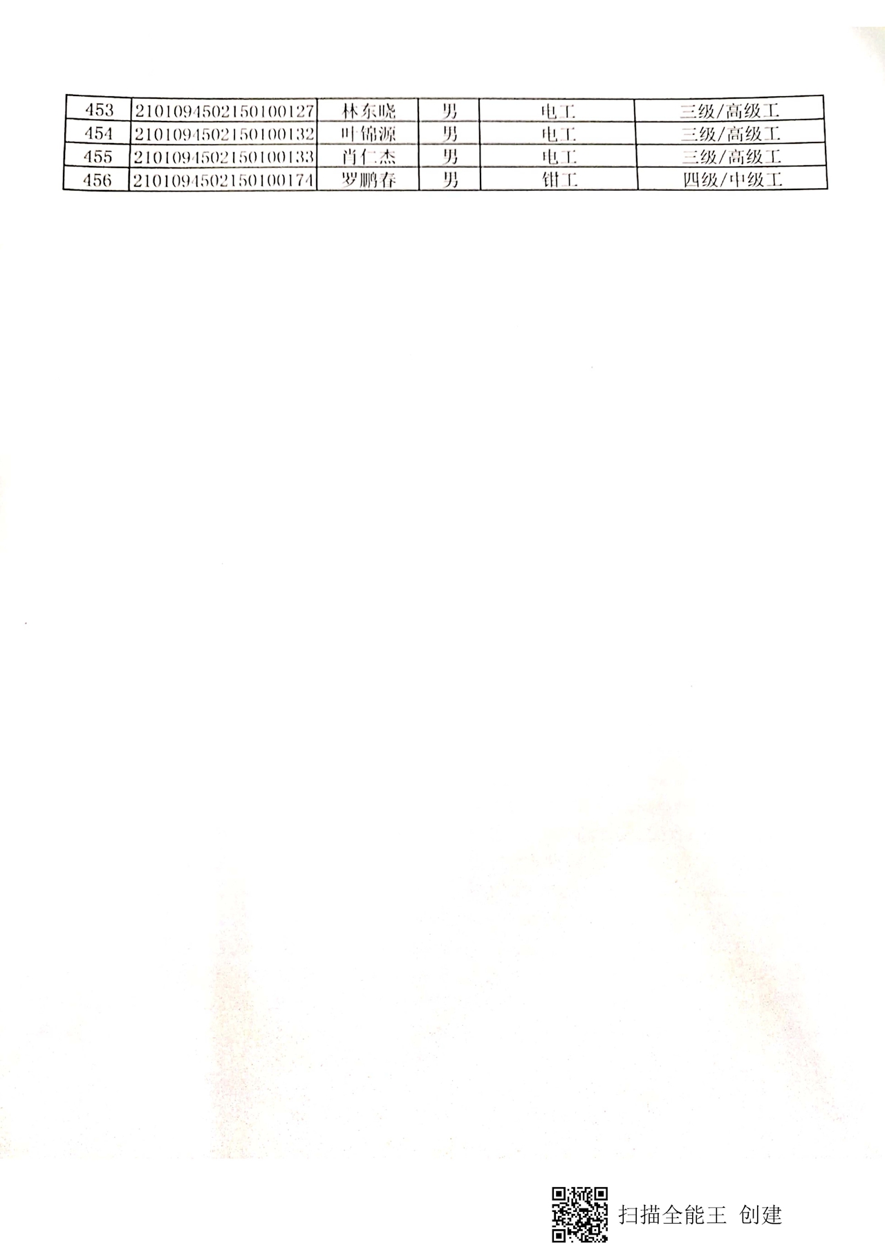第一批院校学生  认定拟通过人员公示_页面_12.jpg