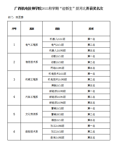 拔河比赛获奖名次10.png