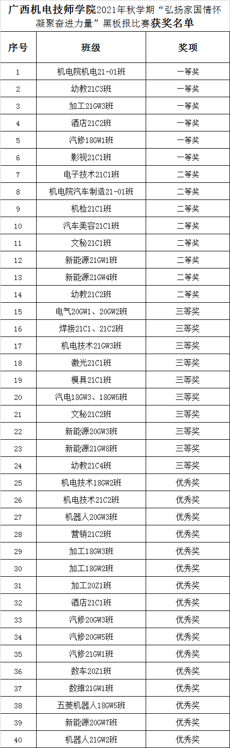 8.黑板报获奖名单.png