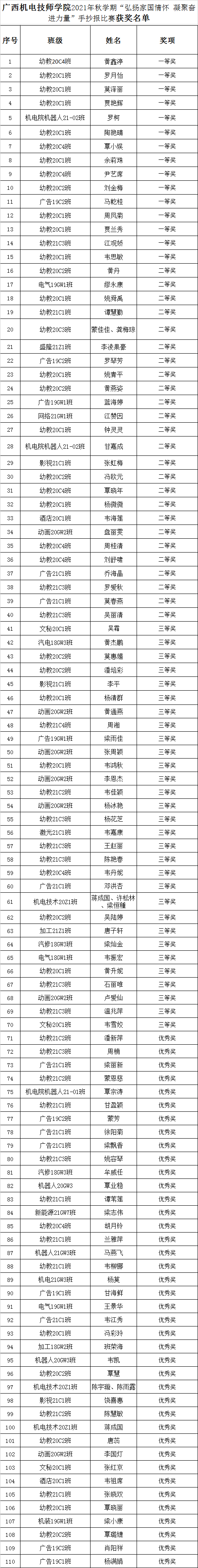 9.手抄报获奖名单.png