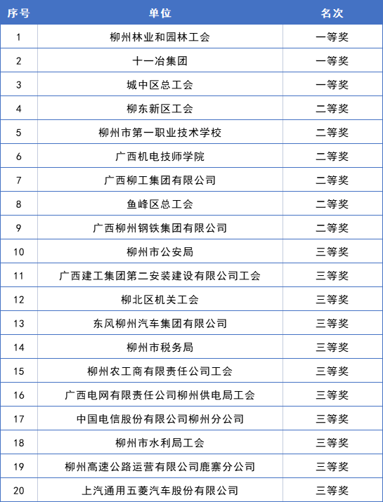 1 2022年柳州市女职工花艺比赛获奖单位.png