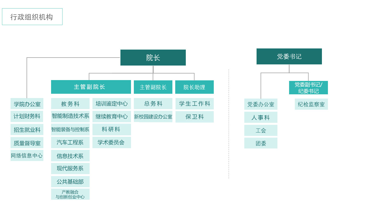 学院概况-机构设置20230207.jpg